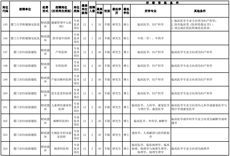 招聘超700人！福建一批事业单位、国企发布公告