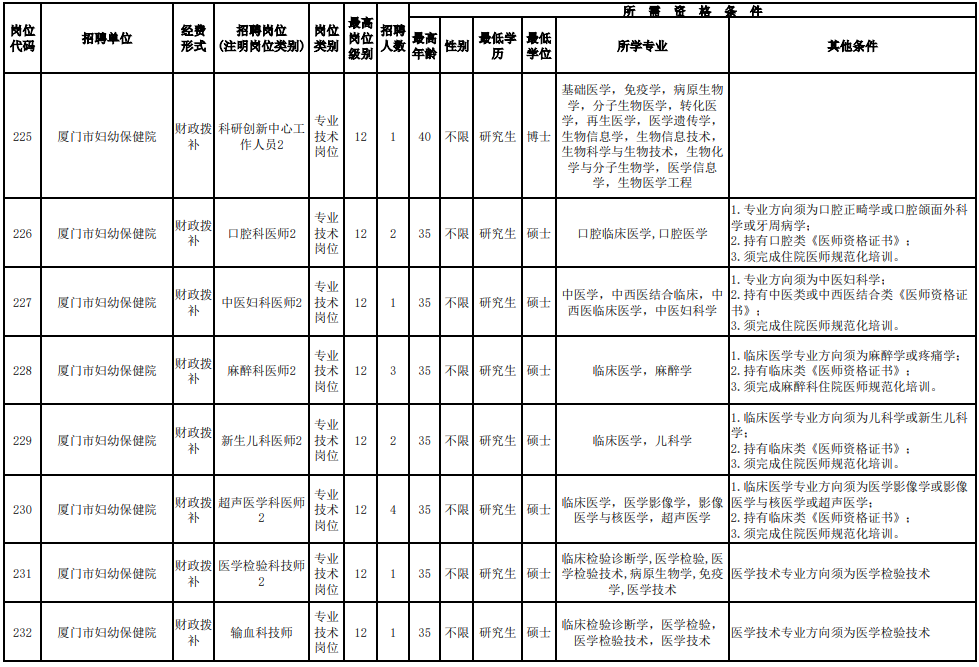 招聘超700人！福建一批事業(yè)單位、國(guó)企發(fā)布公告