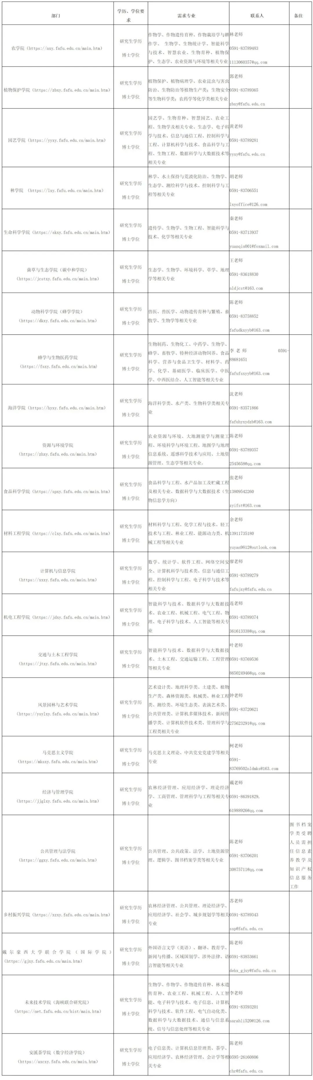 招聘超700人！福建一批事业单位、国企发布公告