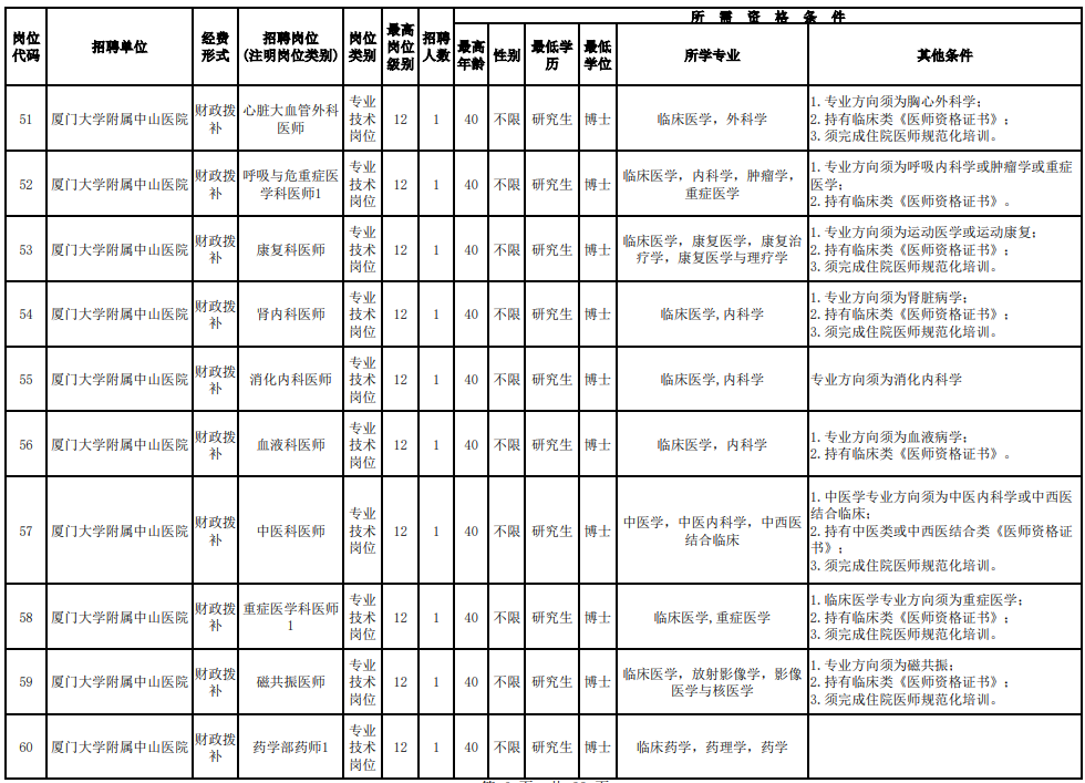 招聘超700人！福建一批事業(yè)單位、國(guó)企發(fā)布公告