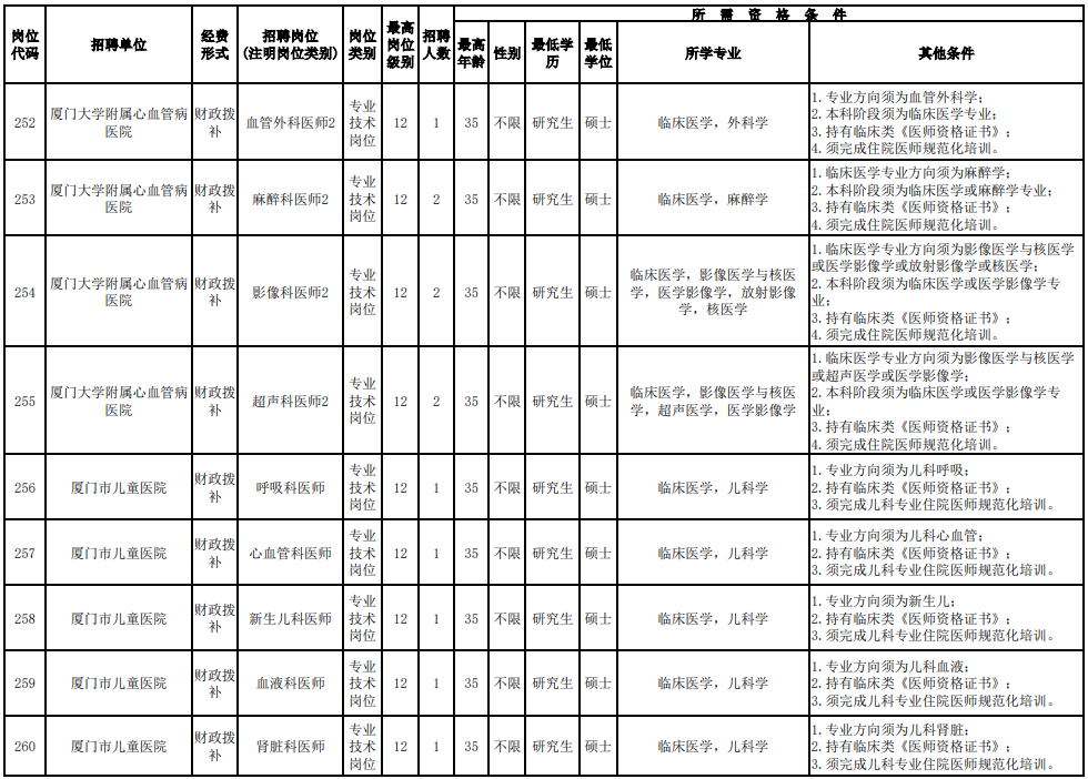 招聘超700人！福建一批事業(yè)單位、國企發(fā)布公告