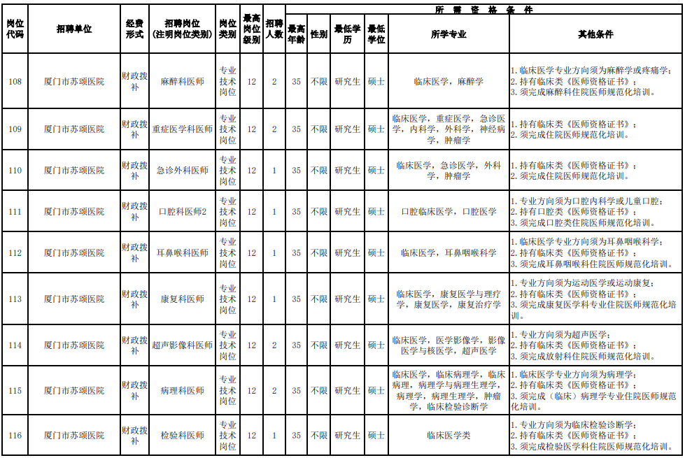 招聘超700人！福建一批事業(yè)單位、國企發(fā)布公告