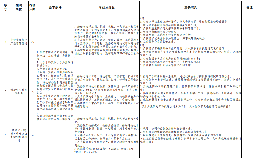 招聘超700人！福建一批事業(yè)單位、國(guó)企發(fā)布公告