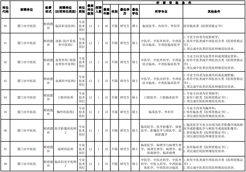 招聘超700人！福建一批事业单位、国企发布公告