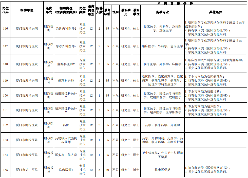 招聘超700人！福建一批事業(yè)單位、國企發(fā)布公告