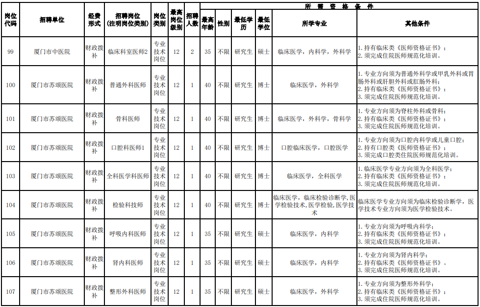 招聘超700人！福建一批事業(yè)單位、國企發(fā)布公告