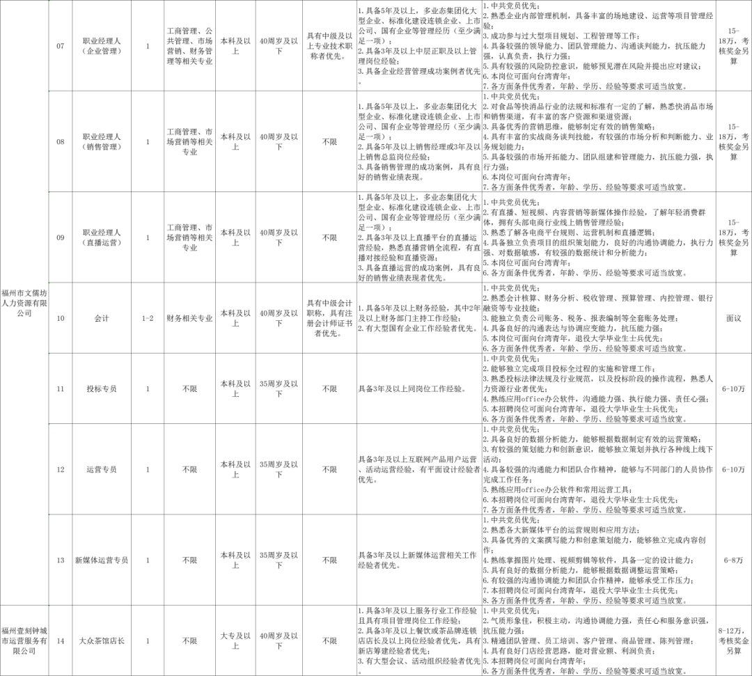 招聘超700人！福建一批事業(yè)單位、國企發(fā)布公告