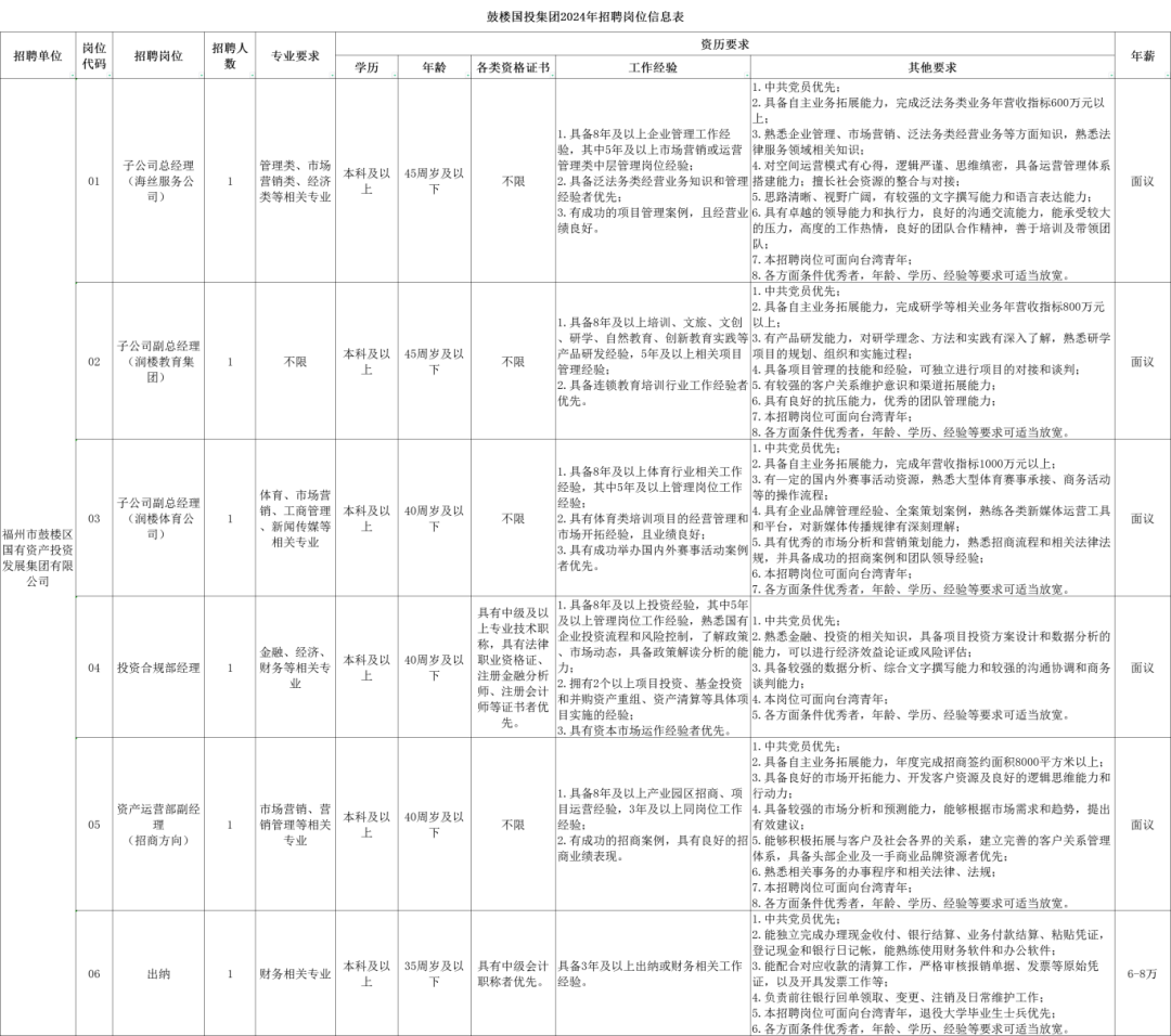 招聘超700人！福建一批事業(yè)單位、國企發(fā)布公告