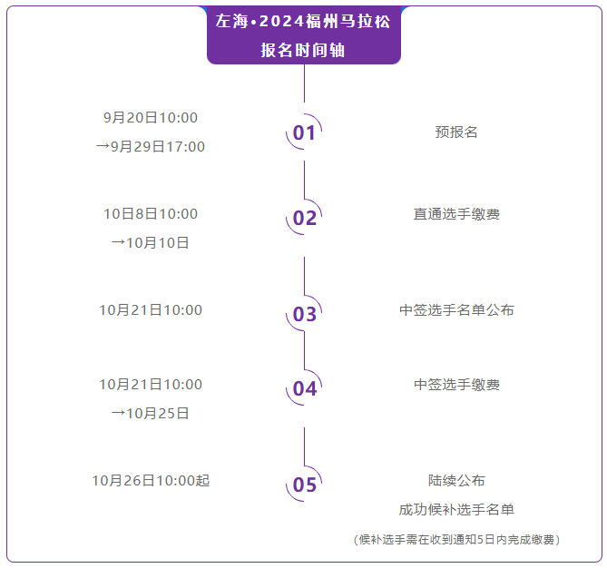 刚刚！福马中签名单公布！缴费通道同步开启