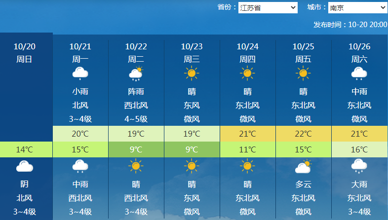 新一股冷空气来袭，福州也要降温了？台风又有新消息