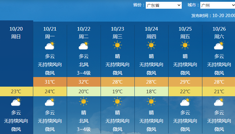 新一股冷空气来袭，福州也要降温了？台风又有新消息