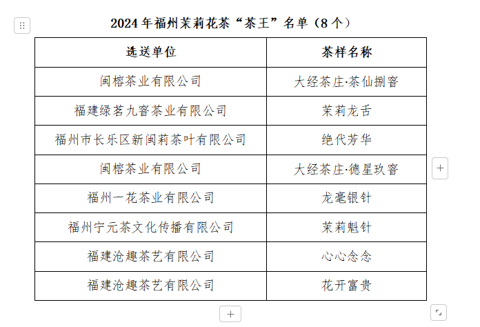 2024年福州茉莉花茶茶王赛成功举办