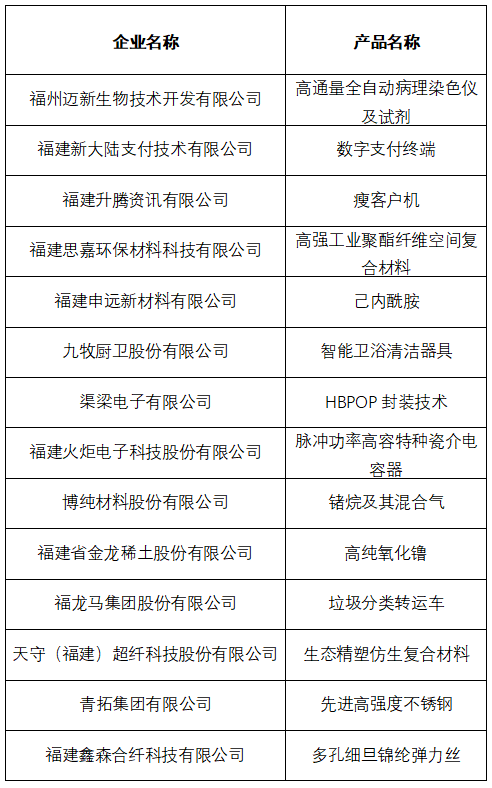 制造业单项冠军企业！福建拟推荐14家