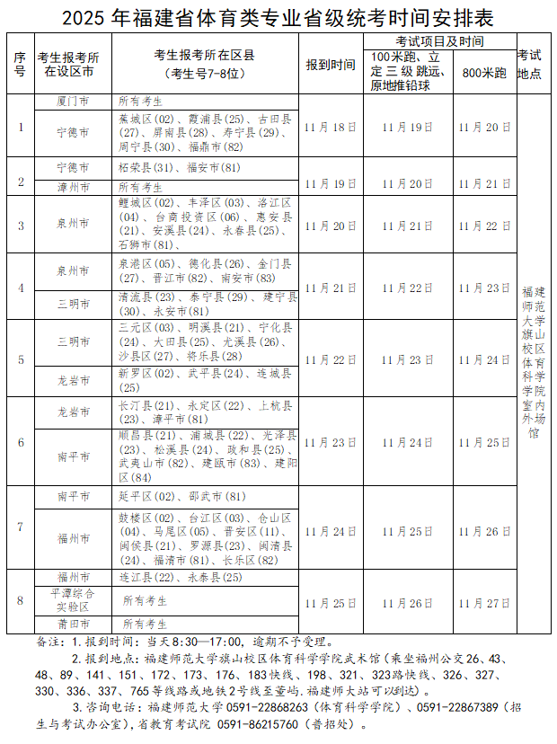 2025年普通高校招生体育类专业省级统一考试11月18日开始