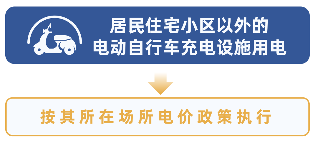 福建新规！事关电动自行车充电收费！