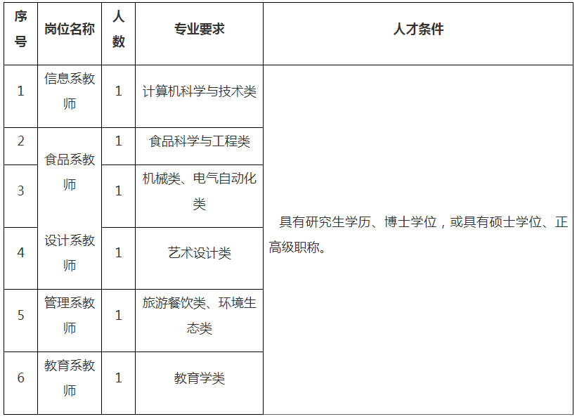 福建一批事業(yè)單位正在招聘