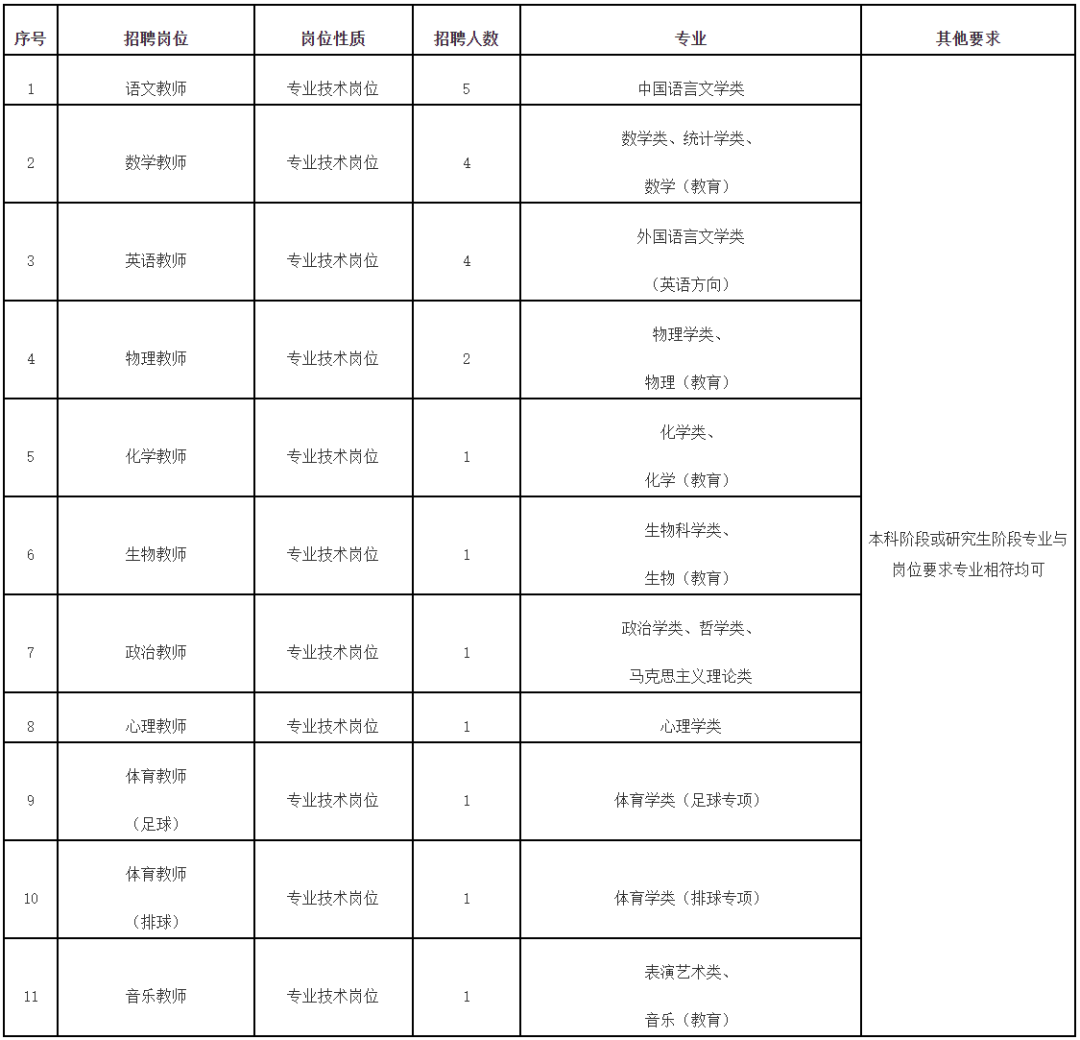 福建一批事业单位正在招聘