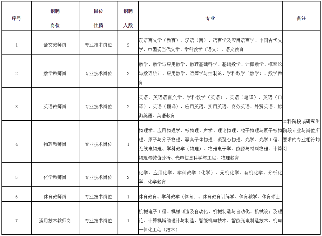 福建一批事业单位正在招聘