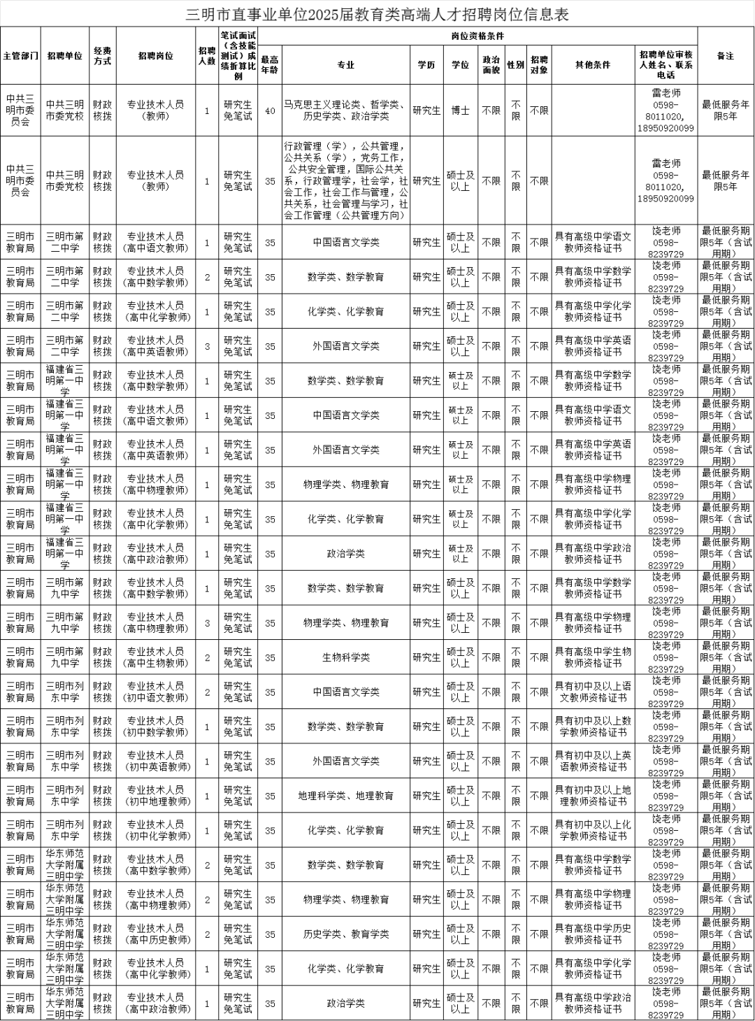 福建一批事业单位正在招聘