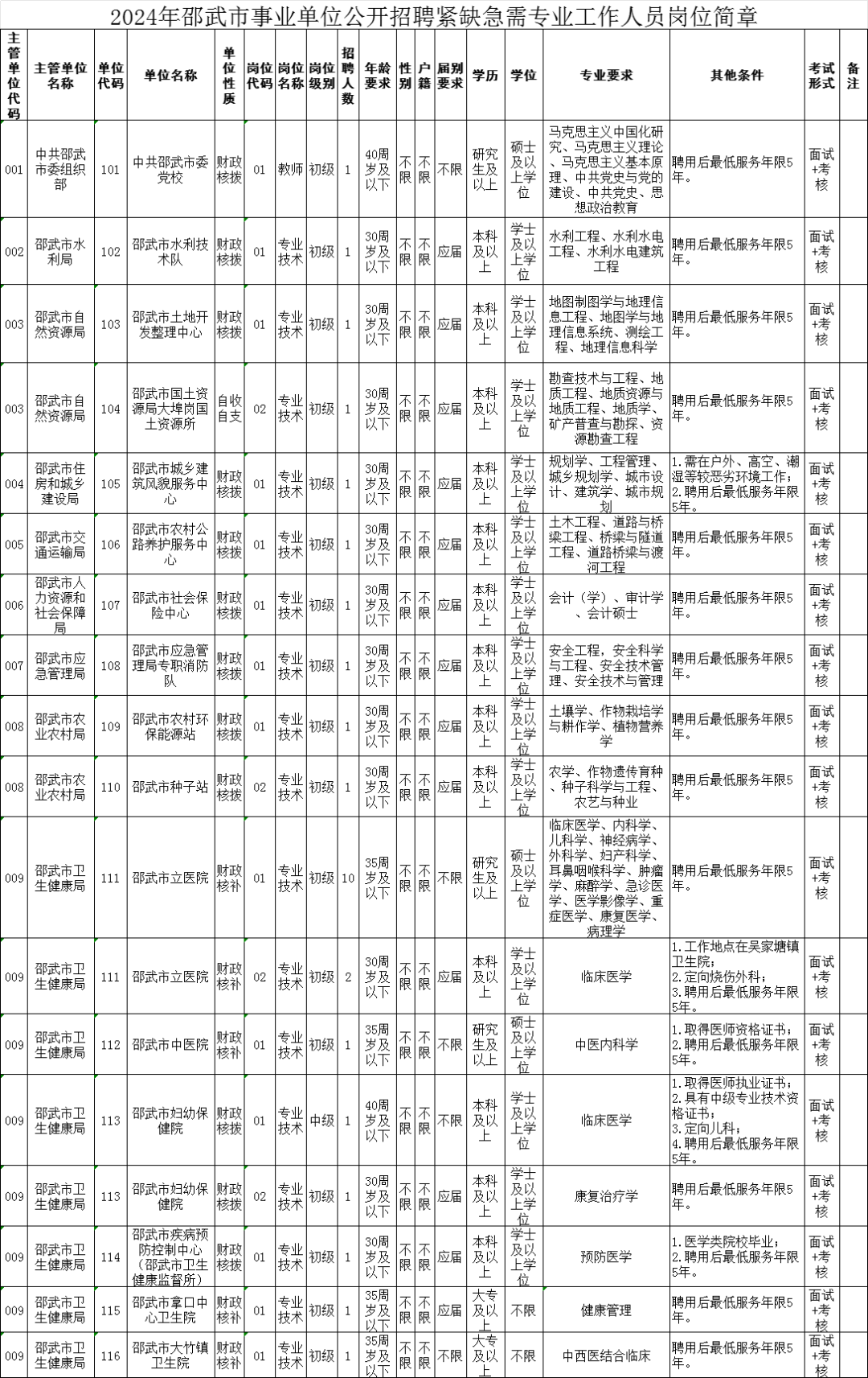 福建一批事業(yè)單位正在招聘