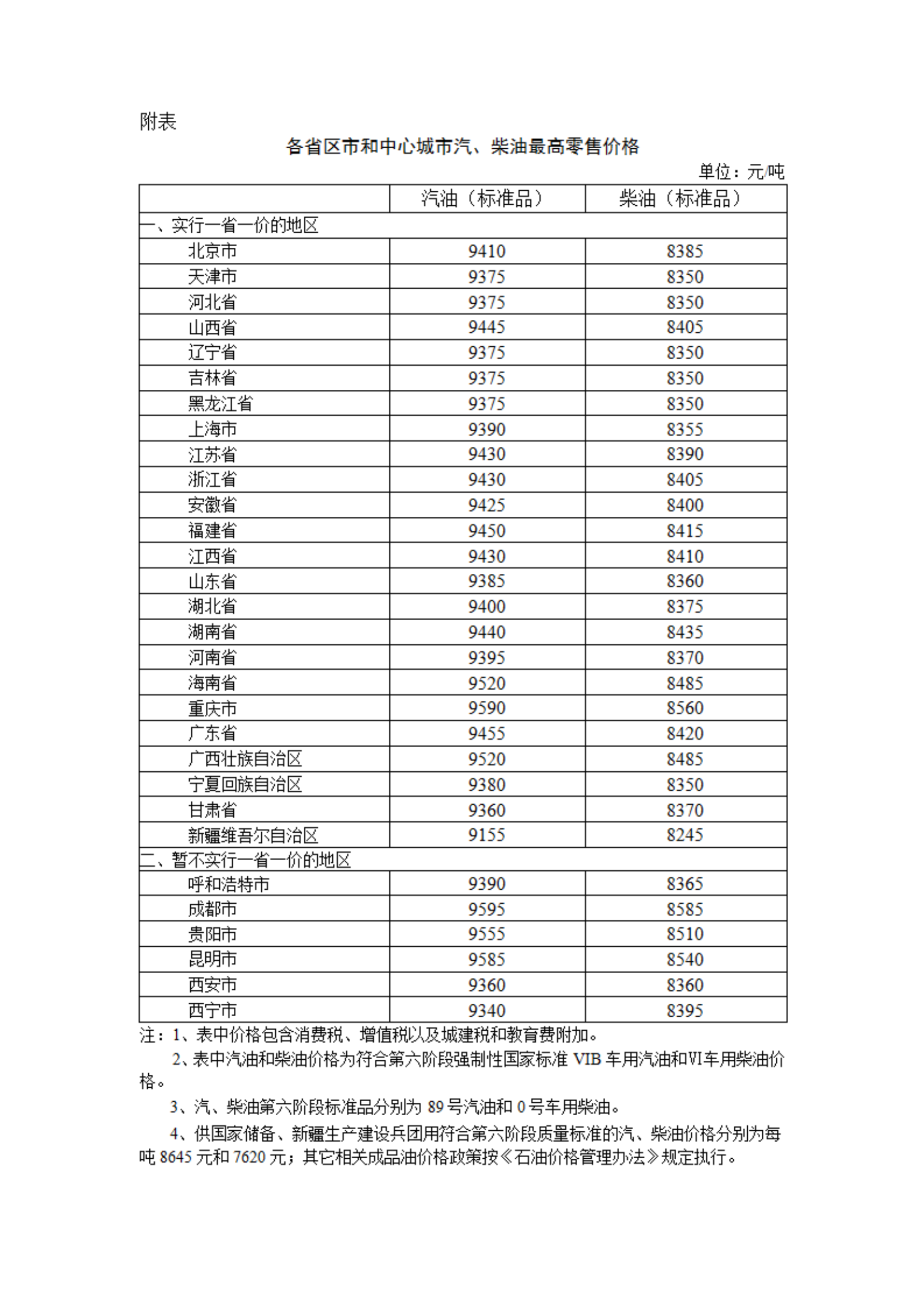 今晚24时起，国内汽、柴油价格每吨分别上涨90元和85元