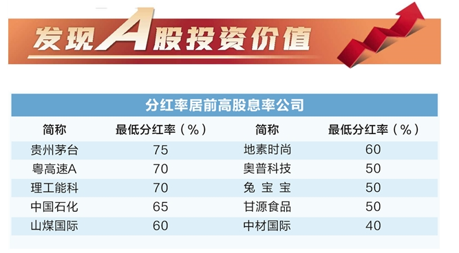 逾800家公司披露股东回报规划 稳步提升A股估值