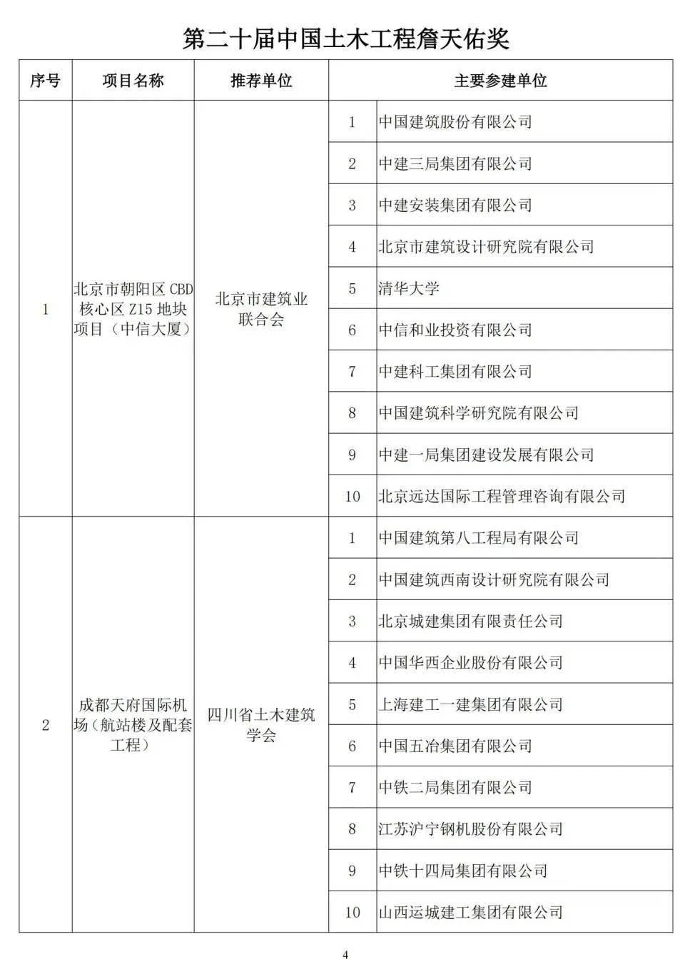 国家级行业最高奖！福建新增2项