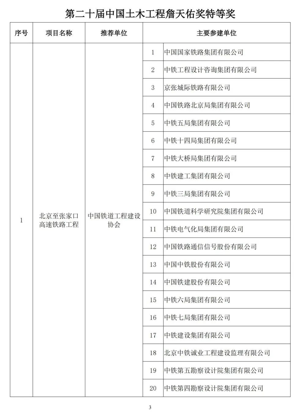 国家级行业最高奖！福建新增2项