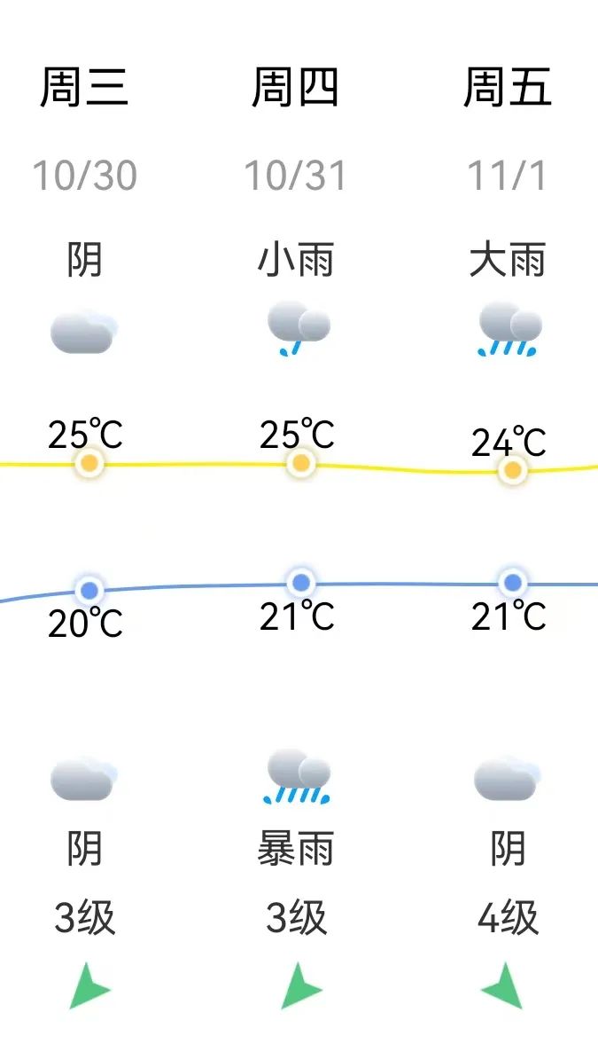 暴雨+10级大风！福州启动防台风应急响应！