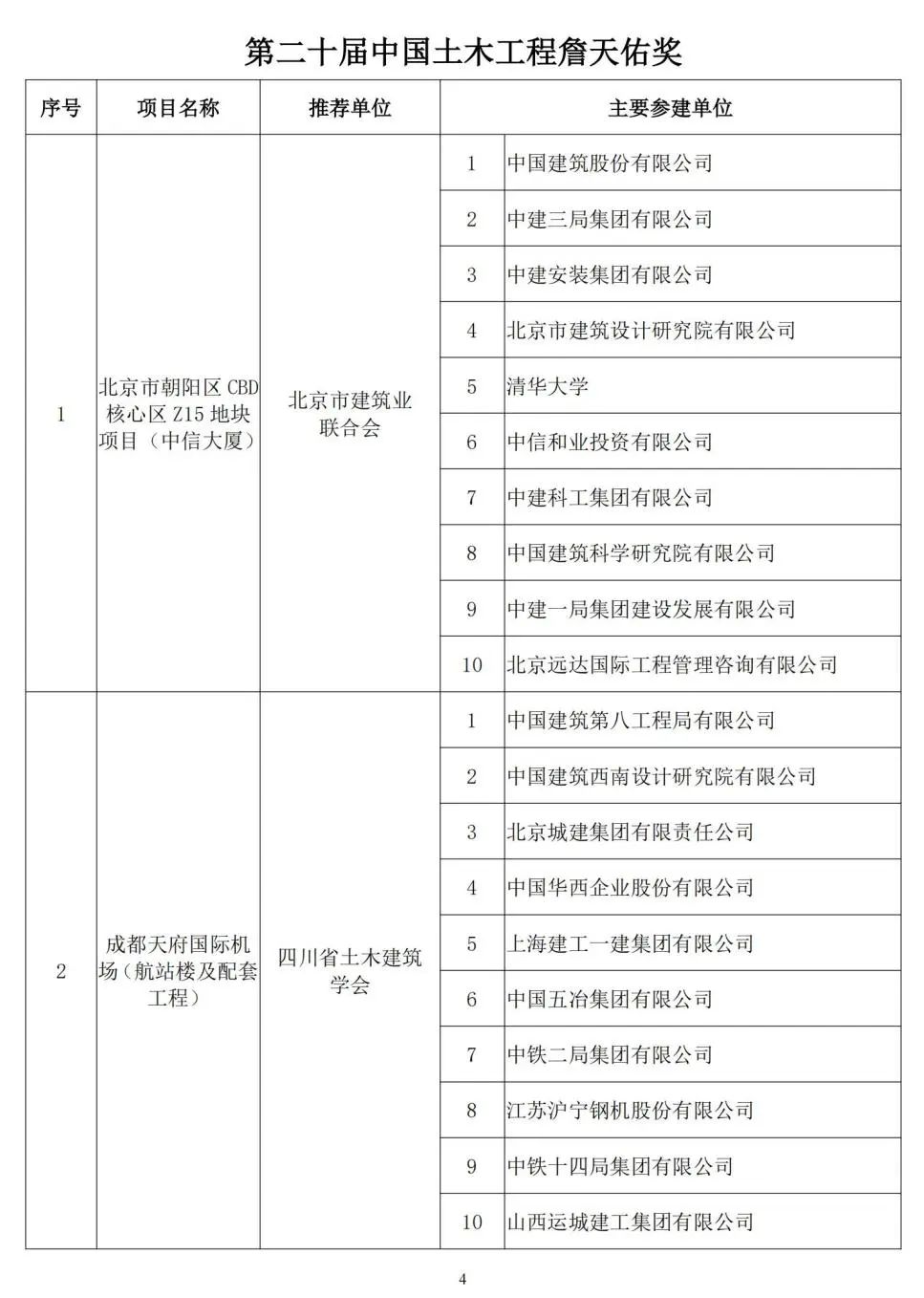 就在福州！这个“超级工程”获国家级行业最高奖！