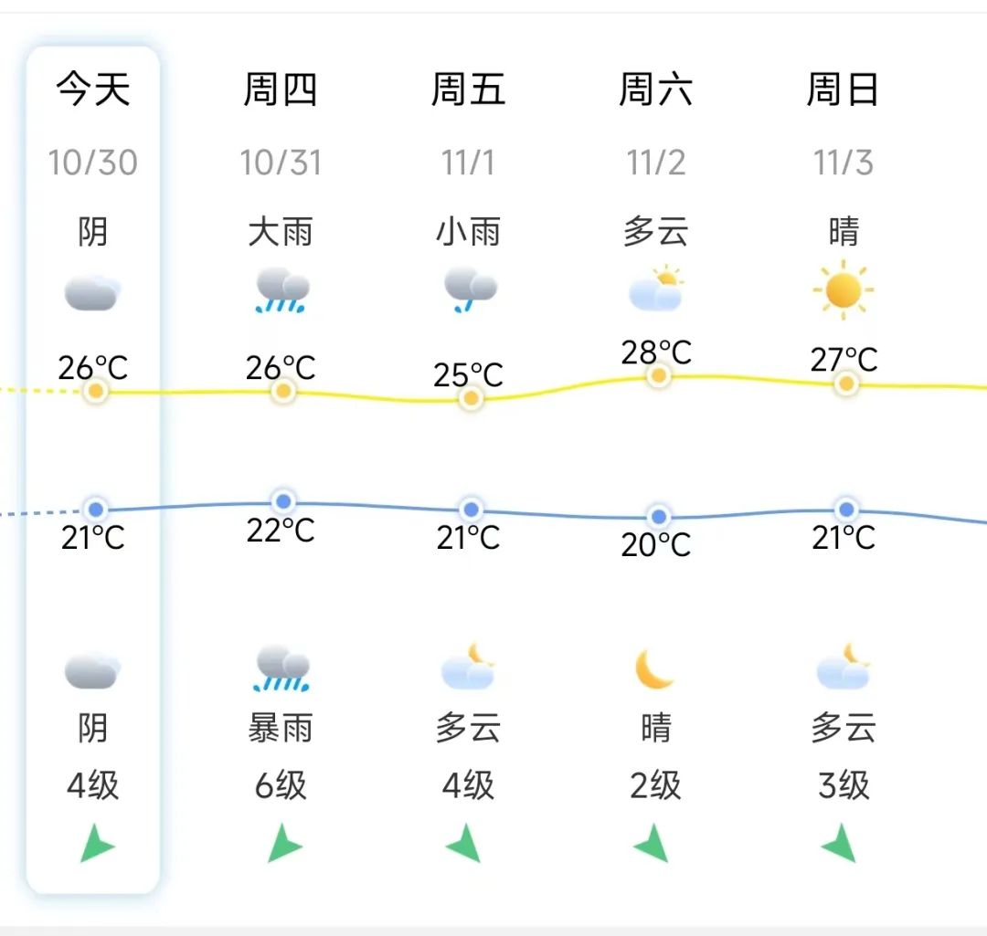 最新！台风橙色预警！福州明天暴雨