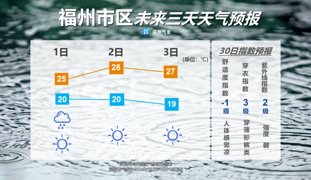 台风天，福州一男子被困江面！所幸成功救援