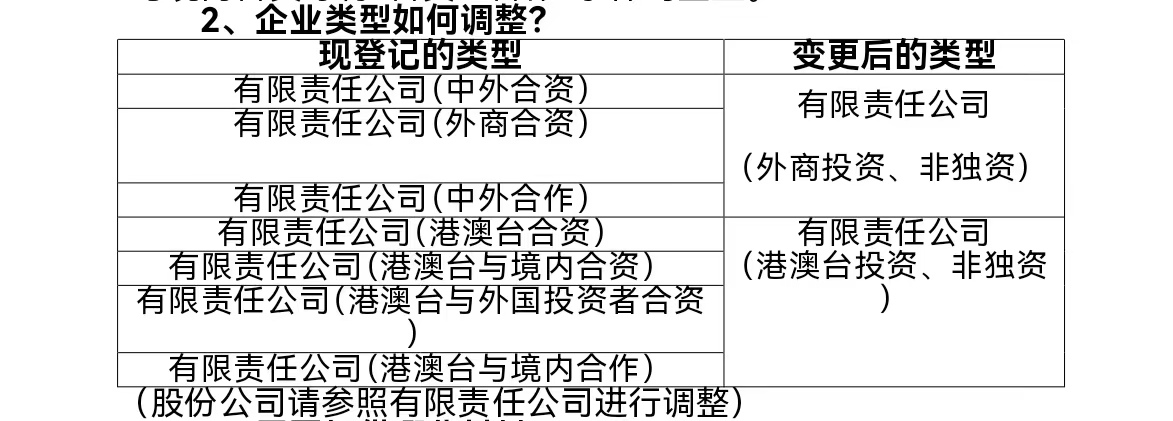 外商投资企业“五年过渡期”近尾声！ 福州市市场监管局重要提醒