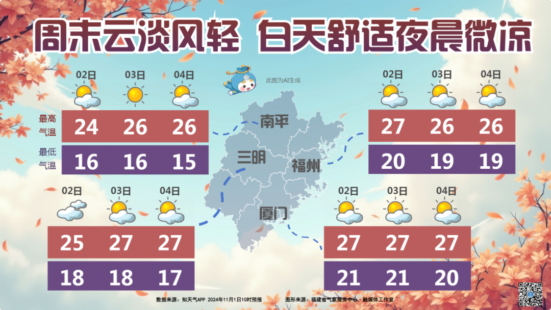 强冷空气要来了！福州最低温降至1字头！