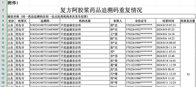 医保局回应一盒药结算60次