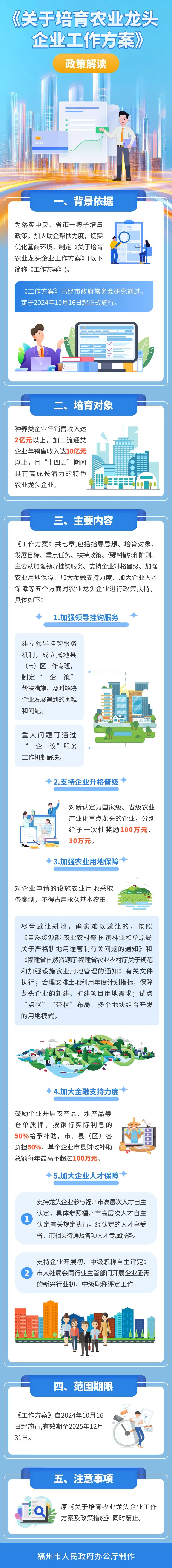 图解丨培育对象明确！福州从五个方面进行政策扶持