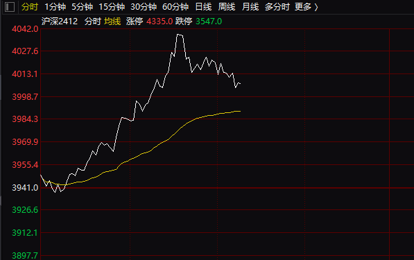 刚刚！A股大爆发，港股、A50也猛拉