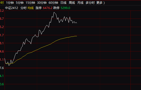 刚刚！A股大爆发，港股、A50也猛拉