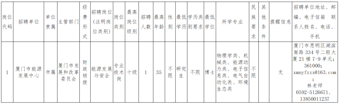 福建一批事业单位正在招聘