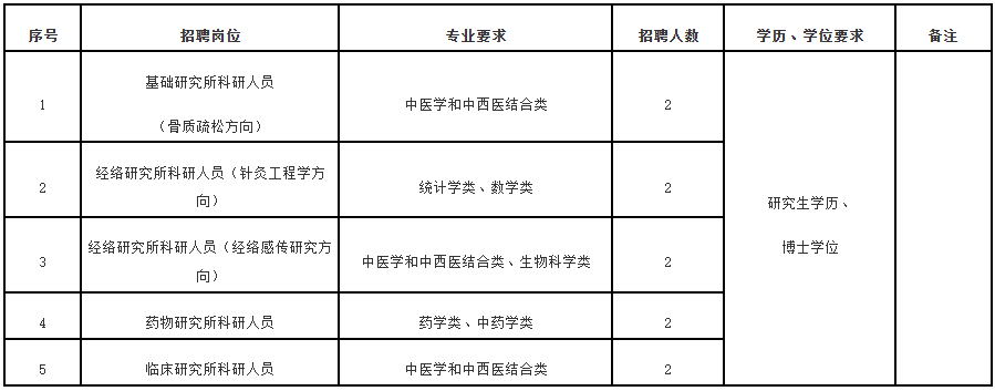 福建一批事业单位正在招聘