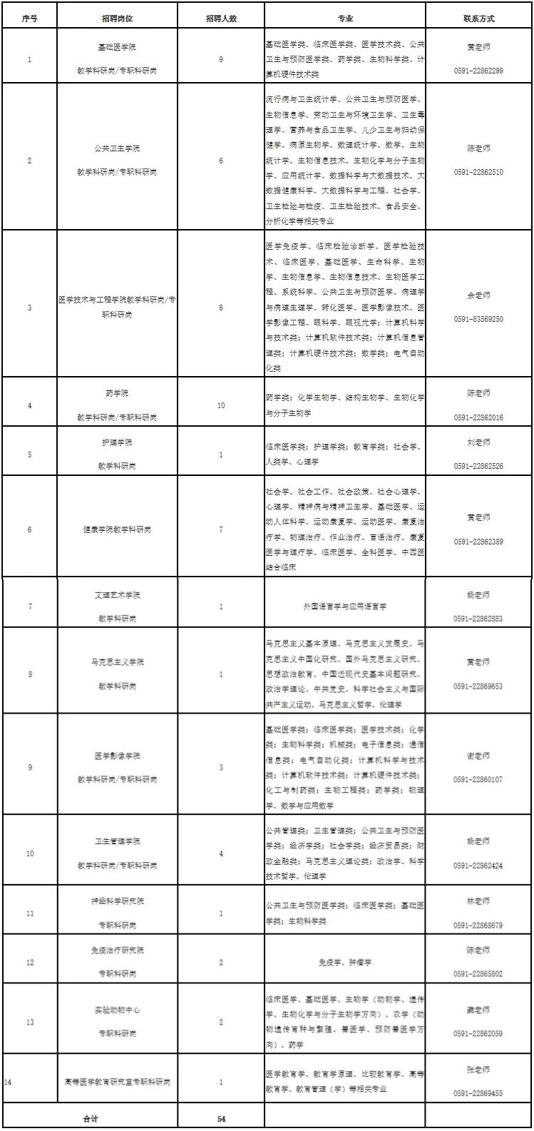 福建一批事业单位正在招聘