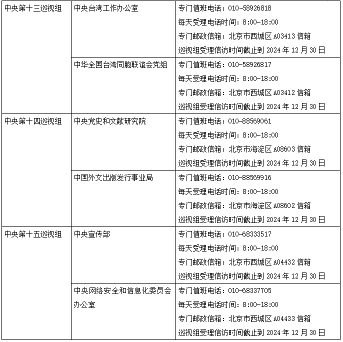 二十届中央第四轮巡视完成进驻 联络方式公布