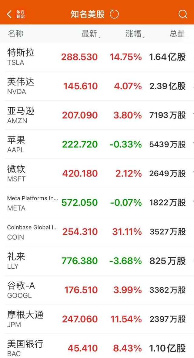 特斯拉市值暴增8500亿