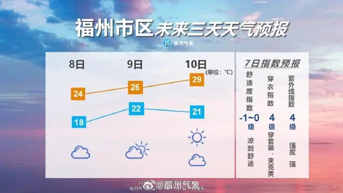 17级！“银杏”加强为超强台风！福州最低5.8℃！大反转来了