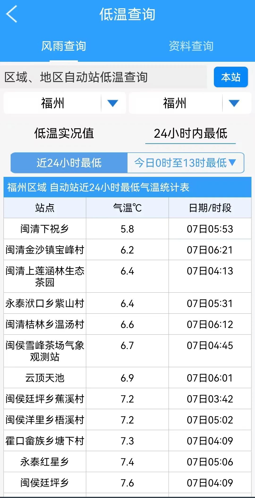 17级！“银杏”加强为超强台风！福州最低5.8℃！大反转来了