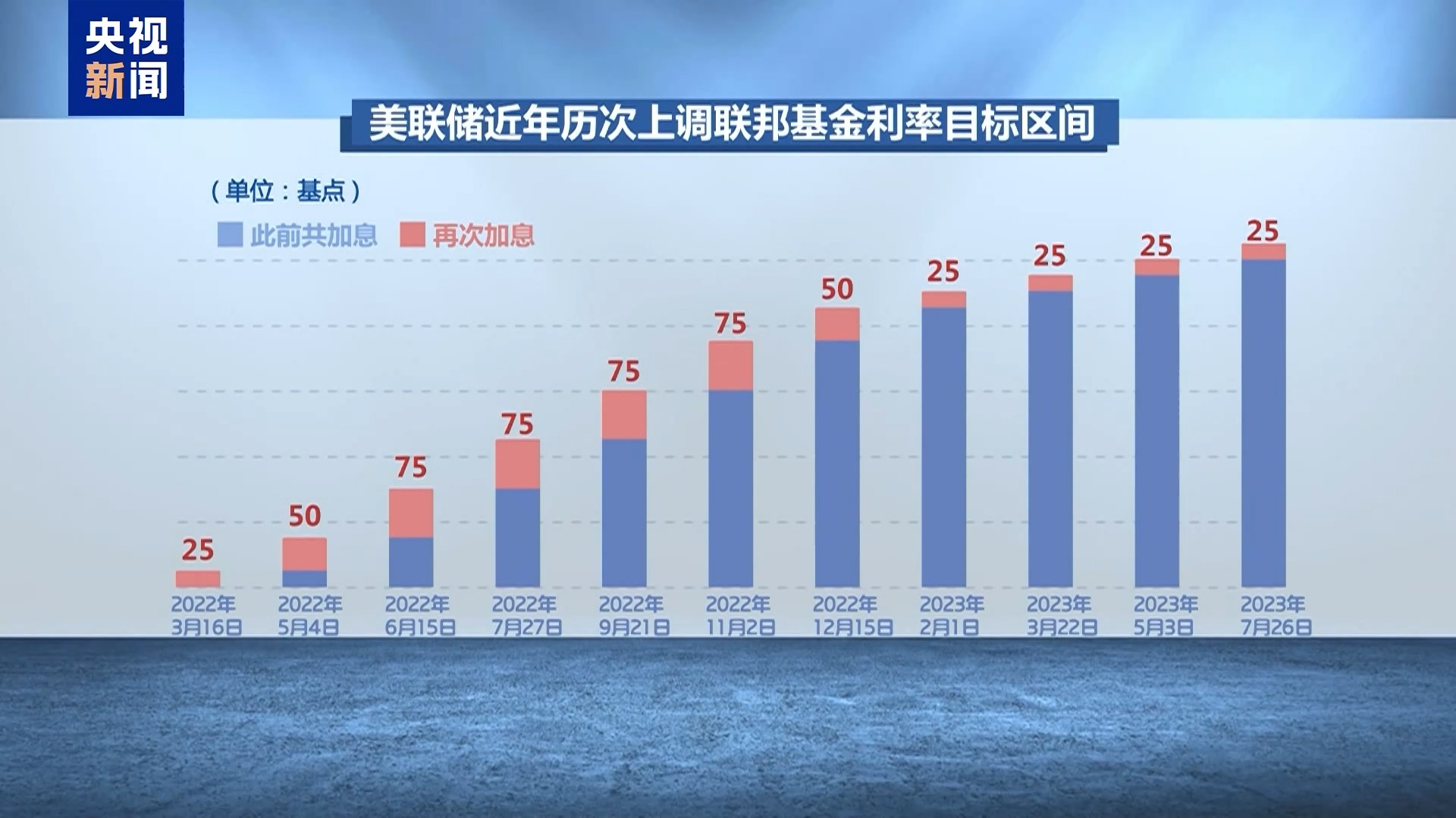 “美元潮汐”收割全球：降息放水推高通胀 加息收网转嫁危机