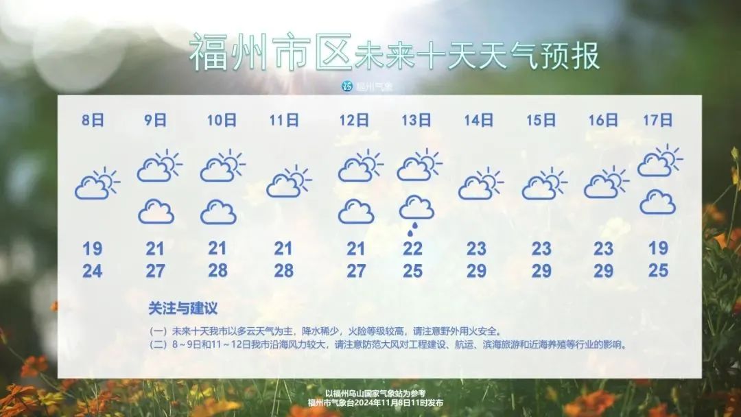 23、24、25号台风开始预订了？网友：不是已经立冬了吗？福州接下来……