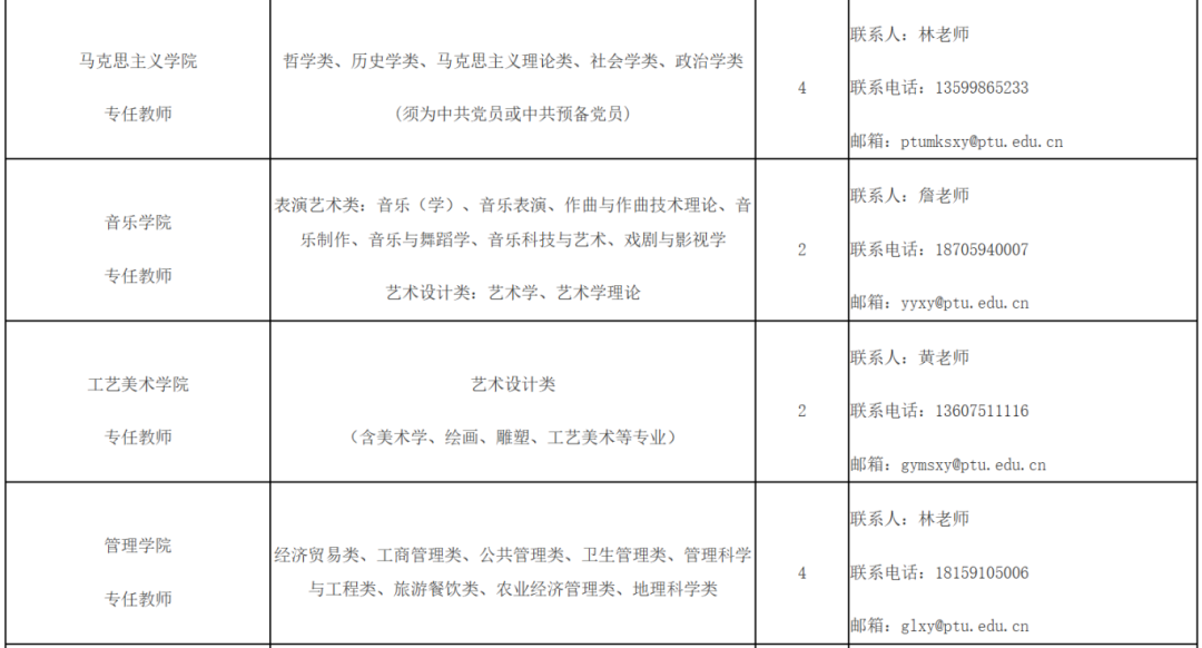 福建一批事業(yè)單位正在招聘