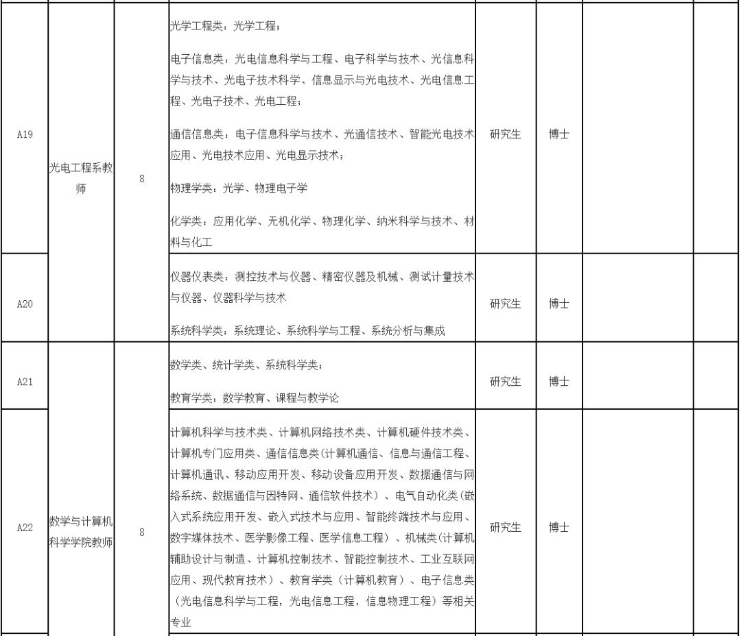 福建一批事業(yè)單位正在招聘