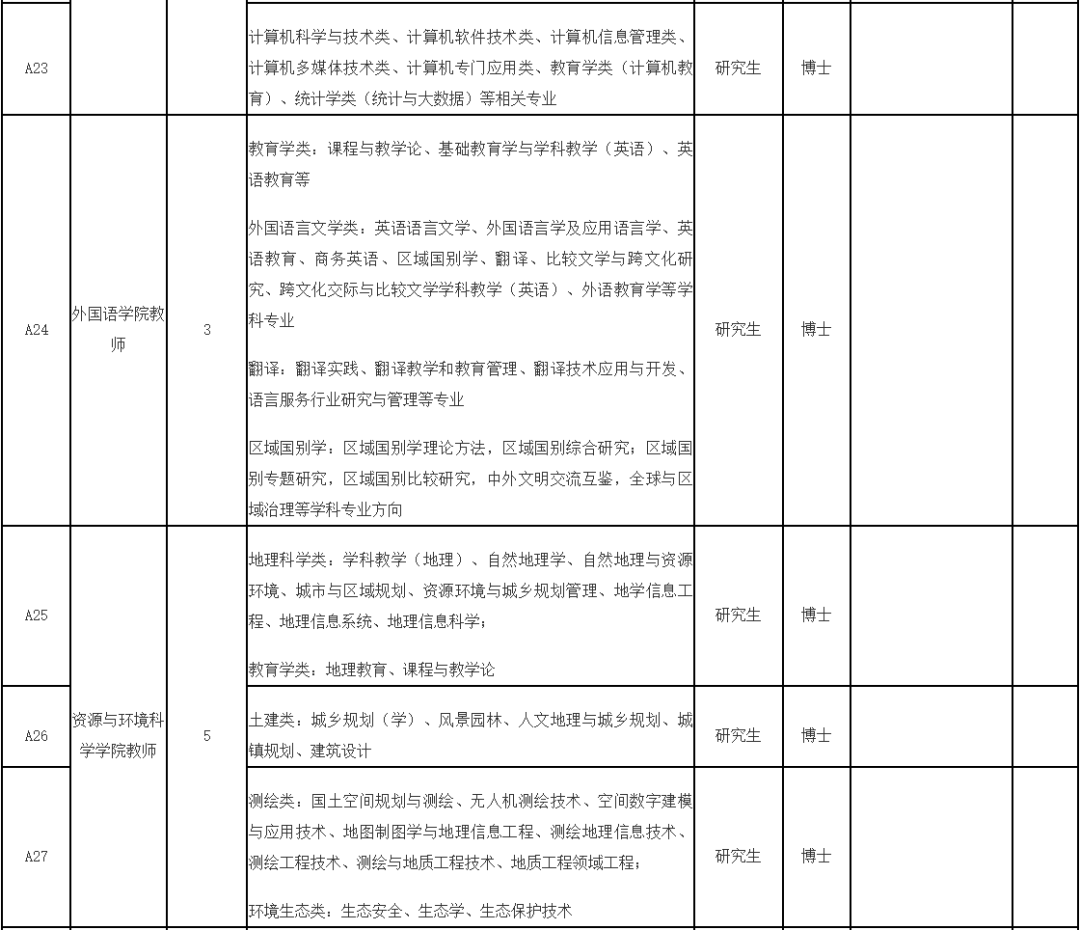 福建一批事业单位正在招聘